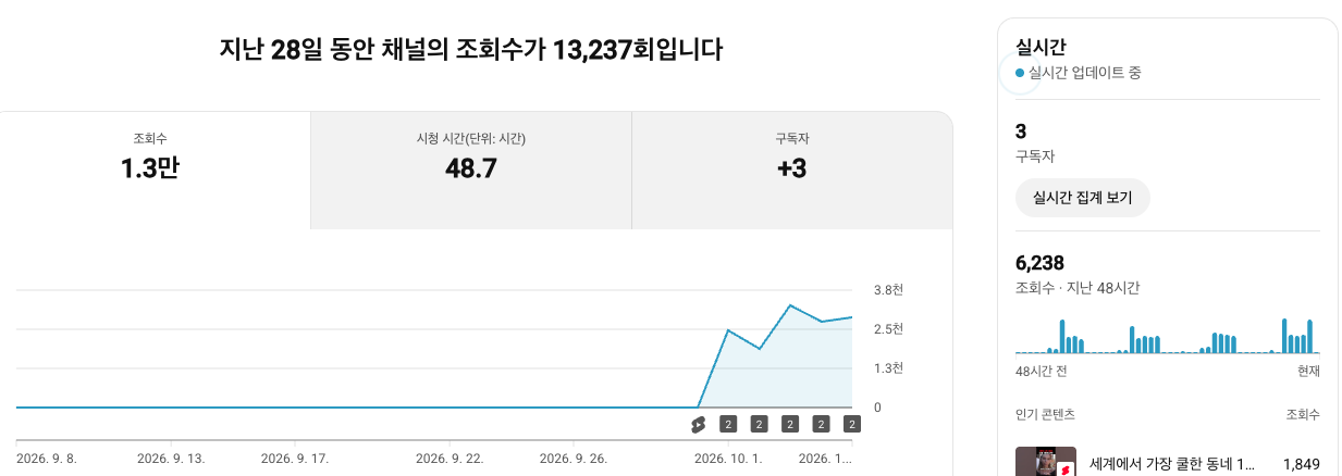 콘팩으로 유투브에 입성!