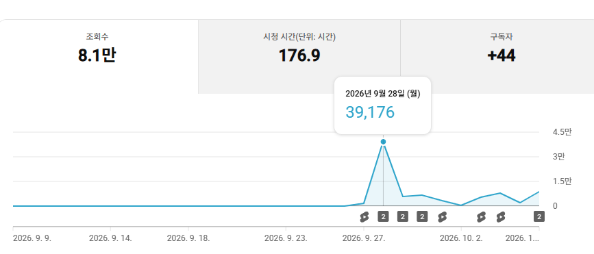 콘팩 쇼츠 2주 8만이지만 꾸준히 해보려고 합니다~!!!! 콘팩 최고!!!